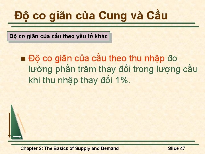 Độ co giãn của Cung và Cầu Độ co giãn của cầu theo yếu