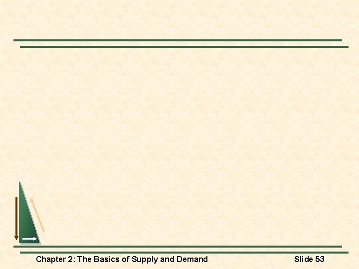 Chapter 2: The Basics of Supply and Demand Slide 53 