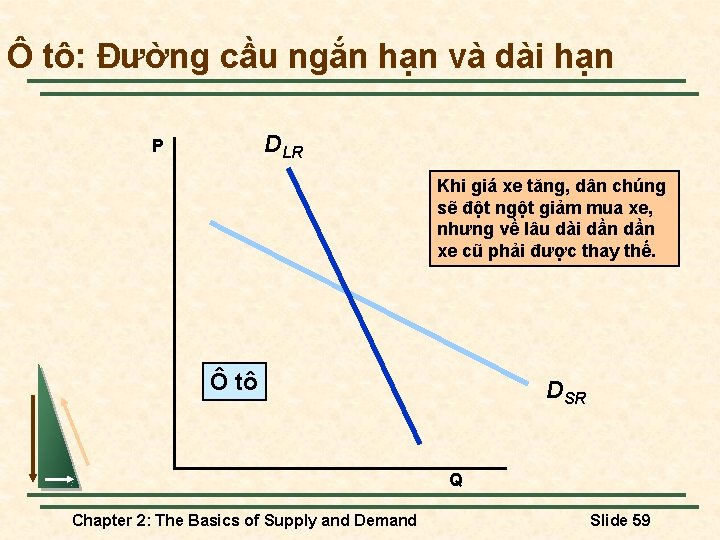 Ô tô: Đường cầu ngắn hạn và dài hạn DLR P Khi giá xe