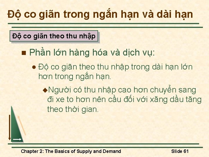 Độ co giãn trong ngắn hạn và dài hạn Độ co giãn theo thu