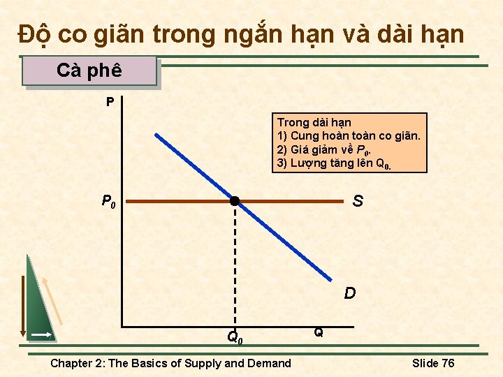 Độ co giãn trong ngắn hạn và dài hạn Cà phê P Trong dài