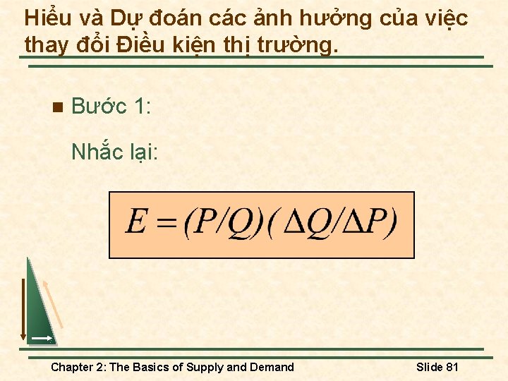 Hiểu và Dự đoán các ảnh hưởng của việc thay đổi Điều kiện thị