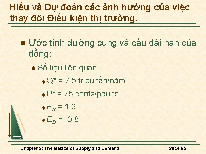 Hiểu và Dự đoán các ảnh hưởng của việc thay đổi Điều kiện thị