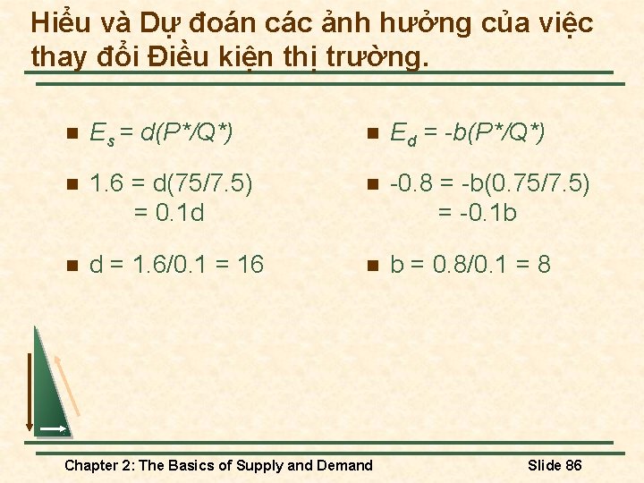 Hiểu và Dự đoán các ảnh hưởng của việc thay đổi Điều kiện thị