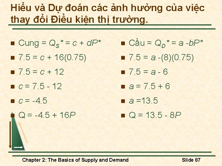 Hiểu và Dự đoán các ảnh hưởng của việc thay đổi Điều kiện thị