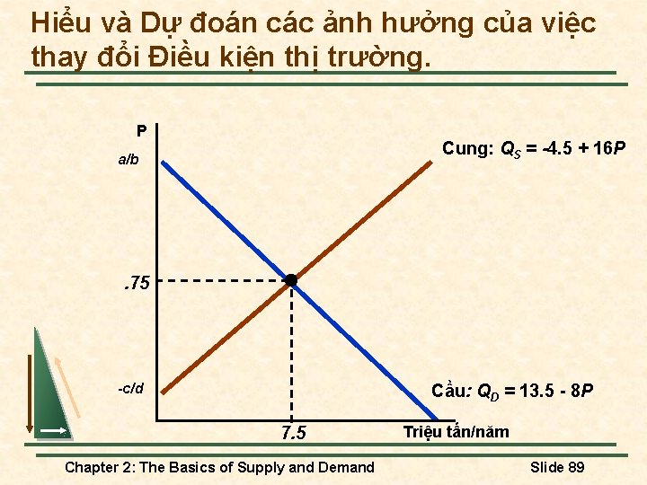 Hiểu và Dự đoán các ảnh hưởng của việc thay đổi Điều kiện thị