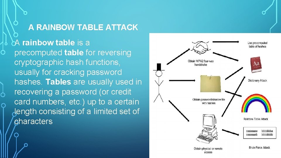 A RAINBOW TABLE ATTACK A rainbow table is a precomputed table for reversing cryptographic