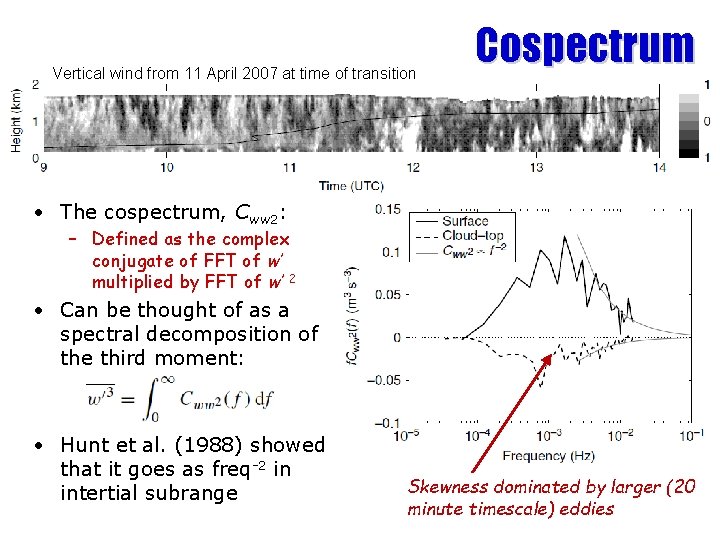 Vertical wind from 11 April 2007 at time of transition Cospectrum • The cospectrum,