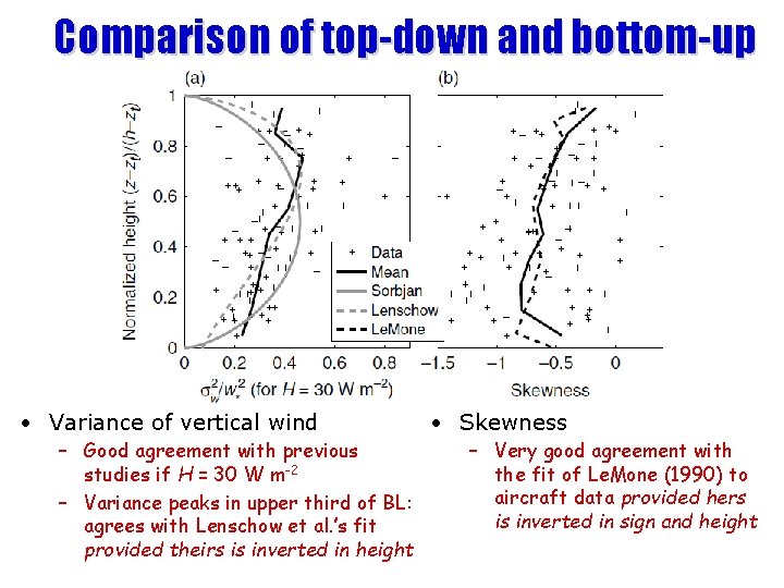 Comparison of top-down and bottom-up • Variance of vertical wind – Good agreement with