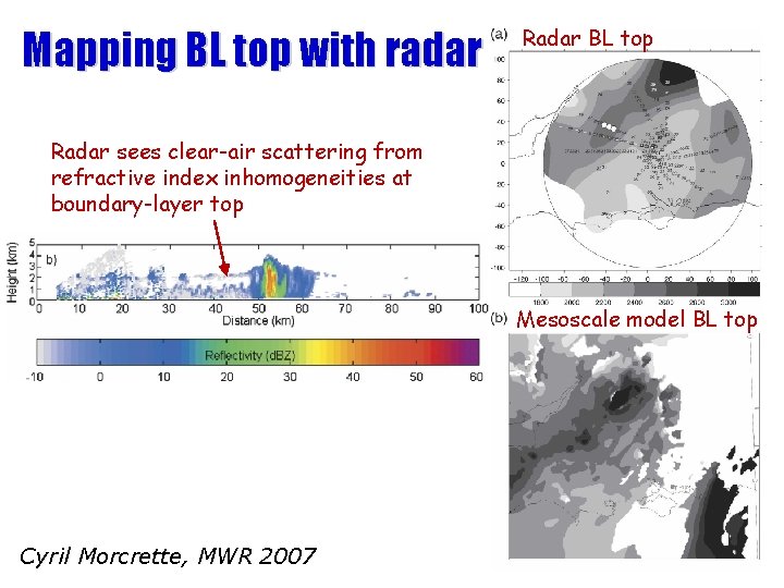 Mapping BL top with radar Radar BL top Radar sees clear-air scattering from refractive
