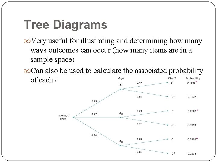 Tree Diagrams Very useful for illustrating and determining how many ways outcomes can occur