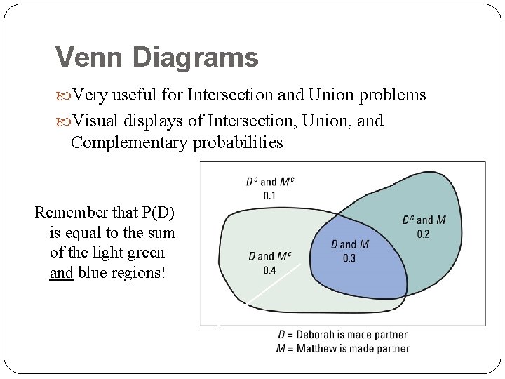 Venn Diagrams Very useful for Intersection and Union problems Visual displays of Intersection, Union,