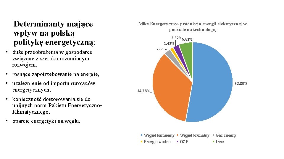 Determinanty mające wpływ na polską politykę energetyczną: Miks Energetyczny- produkcja energii elektrycznej w podziale