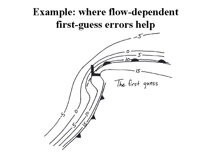 Example: where flow-dependent first-guess errors help 