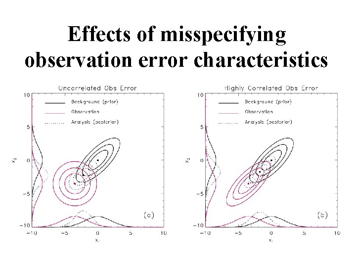 Effects of misspecifying observation error characteristics 