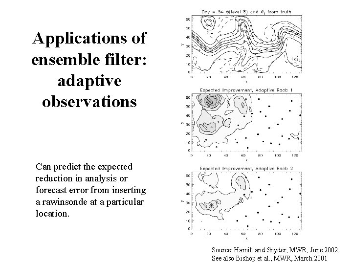 Applications of ensemble filter: adaptive observations Can predict the expected reduction in analysis or