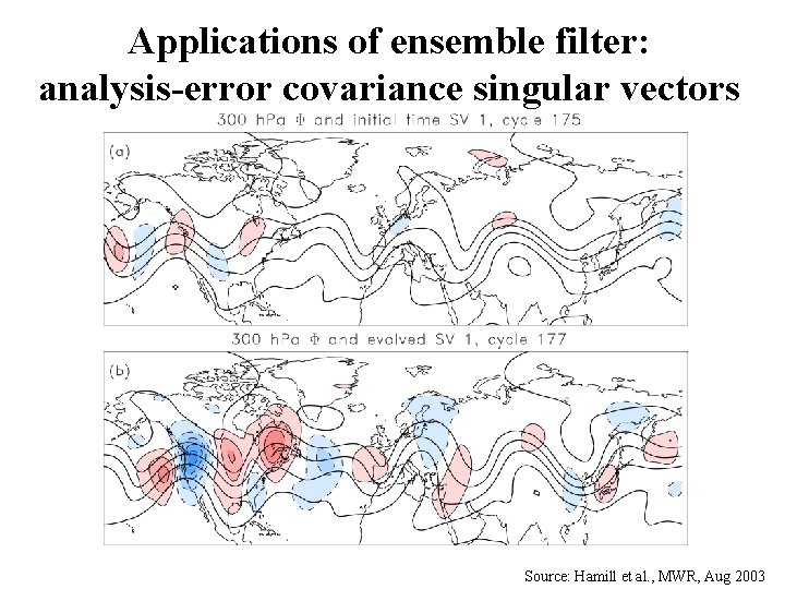 Applications of ensemble filter: analysis-error covariance singular vectors Source: Hamill et al. , MWR,