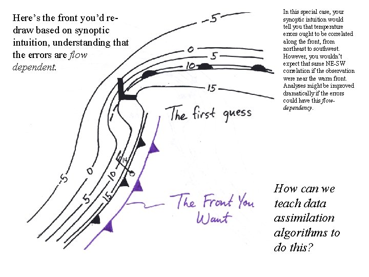 Here’s the front you’d redraw based on synoptic intuition, understanding that the errors are