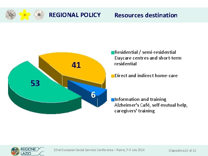 REGIONAL POLICY Resources destination Residential / semi-residential Daycare centres and short-term residential 41 Direct