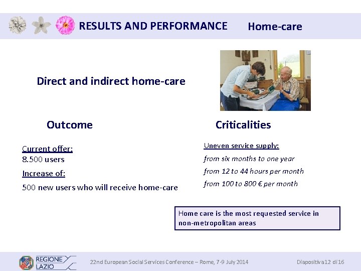 RESULTS AND PERFORMANCE Home-care Direct and indirect home-care Outcome Criticalities Current offer: 8. 500