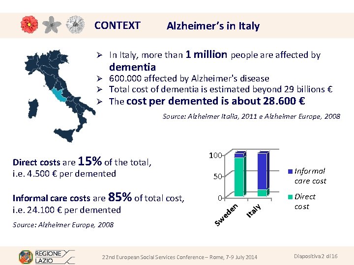 CONTEXT Alzheimer’s in Italy Ø In Italy, more than 1 dementia million people are