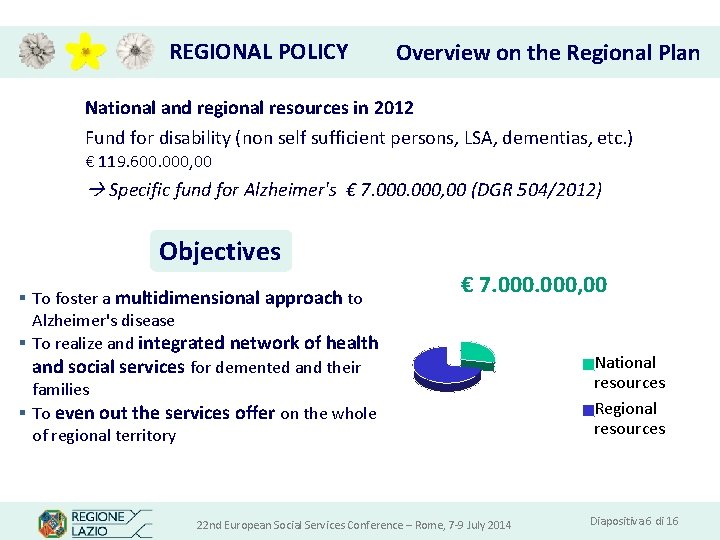 REGIONAL POLICY Overview on the Regional Plan National and regional resources in 2012 Fund