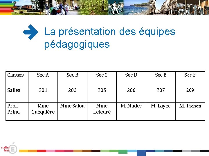 La présentation des équipes pédagogiques Classes Sec A Sec B Sec C Sec D