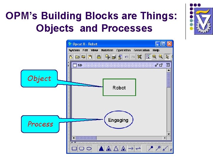 OPM’s Building Blocks are Things: Objects and Processes Object Process OPM’s Building Blocks are Things: Objects and Processes Object Process