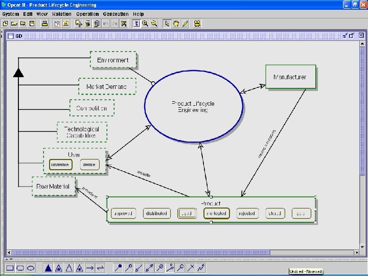 Top-level view (System Diagram, SD) of the Product Lifecycle Engineering system Top-level view (System Diagram, SD) of the Product Lifecycle Engineering system