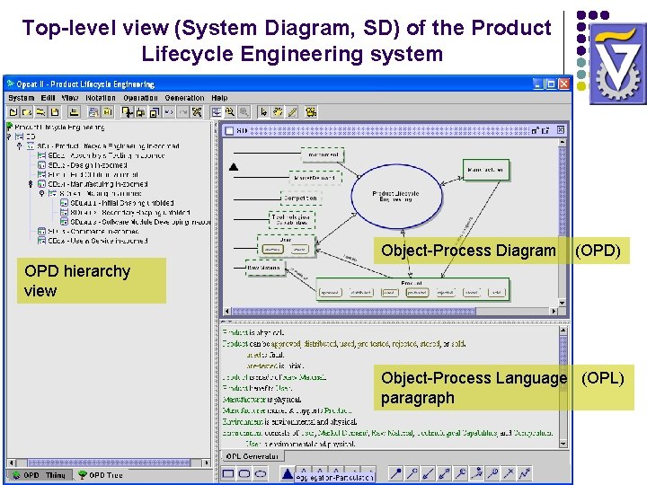 Top-level view (System Diagram, SD) of the Product Lifecycle Engineering system Object-Process Diagram (OPD) Top-level view (System Diagram, SD) of the Product Lifecycle Engineering system Object-Process Diagram (OPD)
