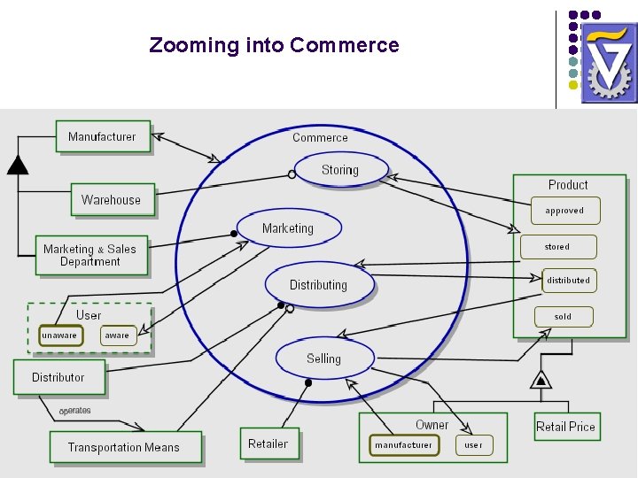 Zooming into Commerce Zooming into Commerce