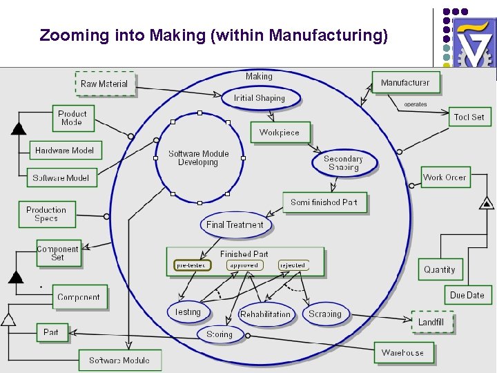 Zooming into Making (within Manufacturing) Zooming into Making (within Manufacturing)