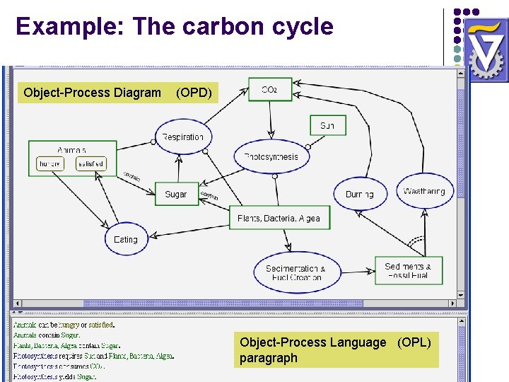 Example: The carbon cycle Object-Process Diagram (OPD) Object-Process Language (OPL) paragraph Example: The carbon cycle Object-Process Diagram (OPD) Object-Process Language (OPL) paragraph