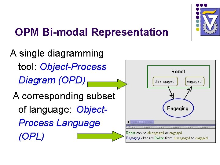OPM Bi-modal Representation A single diagramming tool: Object-Process Diagram (OPD) A corresponding subset of OPM Bi-modal Representation A single diagramming tool: Object-Process Diagram (OPD) A corresponding subset of