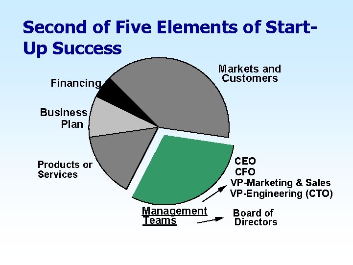 Second of Five Elements of Start. Up Success Markets and Customers Financing Business Plan