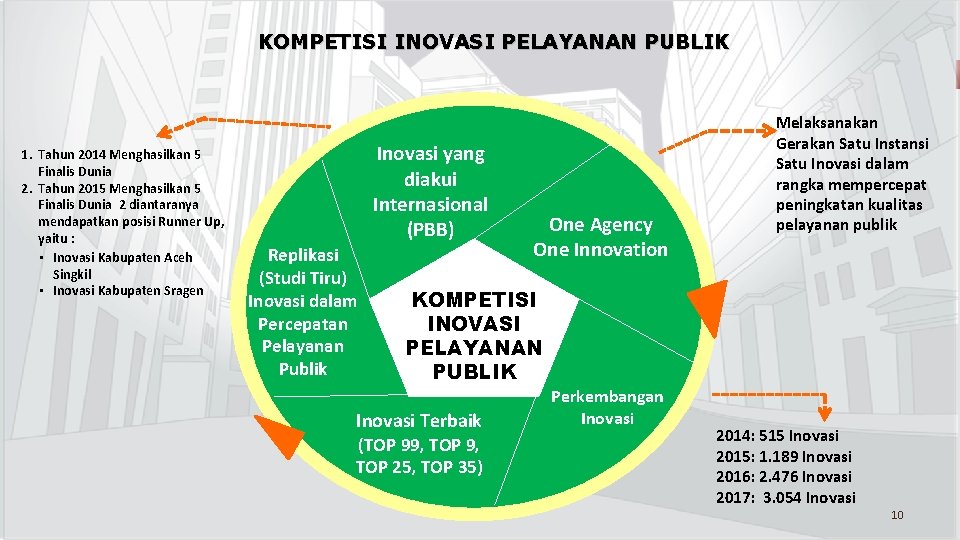 Kementerian Pendayagunaan Aparatur Negara dan Reformasi Birokrasi KOMPETISI INOVASI PELAYANAN PUBLIK 1. Tahun 2014