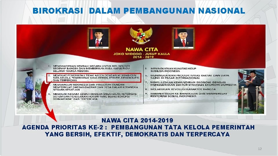 BIROKRASI DALAM PEMBANGUNAN NASIONAL NAWA CITA 2014 -2019 AGENDA PRIORITAS KE-2 : PEMBANGUNAN TATA