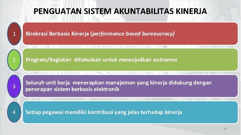 PENGUATAN SISTEM AKUNTABILITAS KINERJA 1 Birokrasi Berbasis Kinerja (performance based bureaucracy) 2 Program/Kegiatan difokuskan