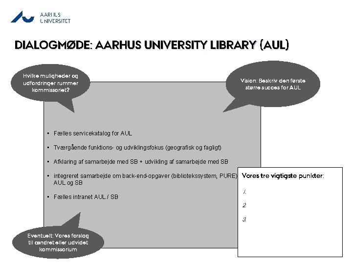 AARHUS UNIVERSITET DIALOGMØDE: AARHUS UNIVERSITY LIBRARY (AUL) Hvilke muligheder og udfordringer rummer kommissoriet? Vision: