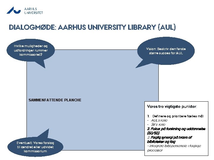 AARHUS UNIVERSITET DIALOGMØDE: AARHUS UNIVERSITY LIBRARY (AUL) Hvilke muligheder og udfordringer rummer kommissoriet? Vision: