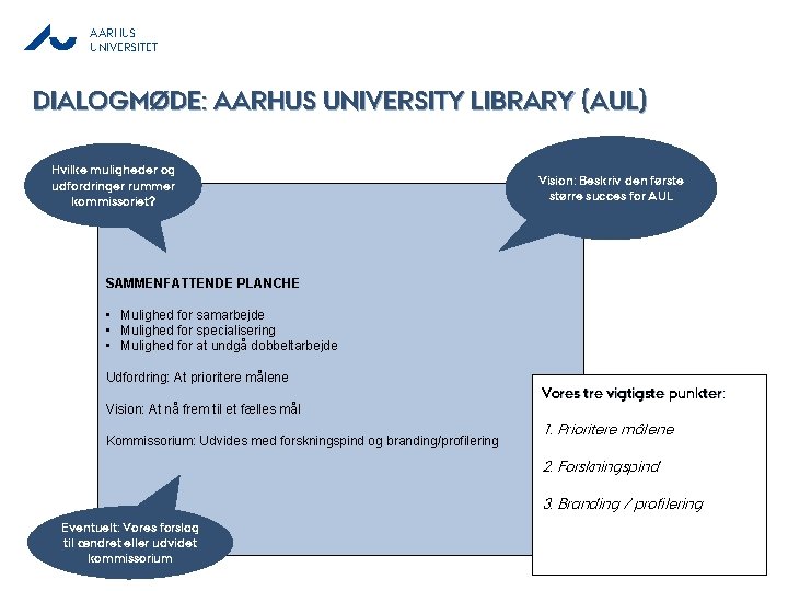 AARHUS UNIVERSITET DIALOGMØDE: AARHUS UNIVERSITY LIBRARY (AUL) Hvilke muligheder og udfordringer rummer kommissoriet? Vision:
