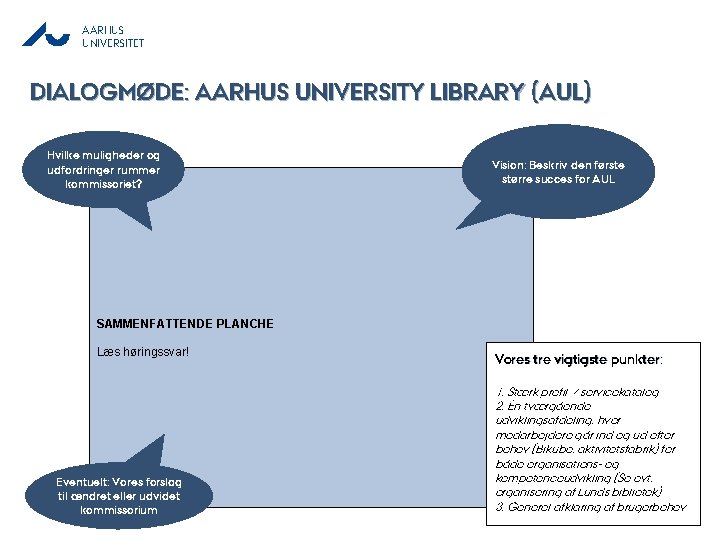 AARHUS UNIVERSITET DIALOGMØDE: AARHUS UNIVERSITY LIBRARY (AUL) Hvilke muligheder og udfordringer rummer kommissoriet? Vision: