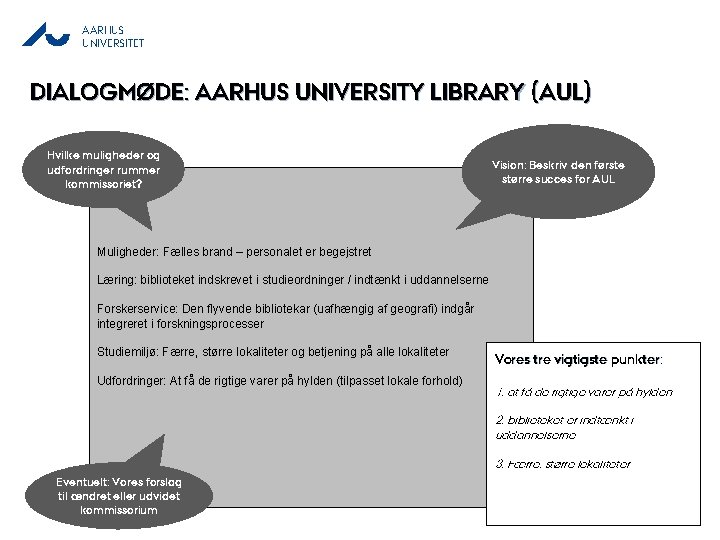 AARHUS UNIVERSITET DIALOGMØDE: AARHUS UNIVERSITY LIBRARY (AUL) Hvilke muligheder og udfordringer rummer kommissoriet? Vision: