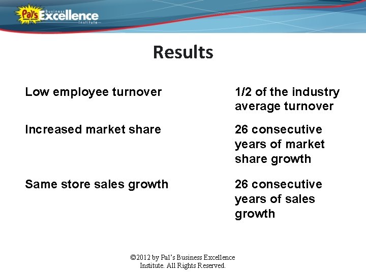 Results Low employee turnover 1/2 of the industry average turnover Increased market share 26