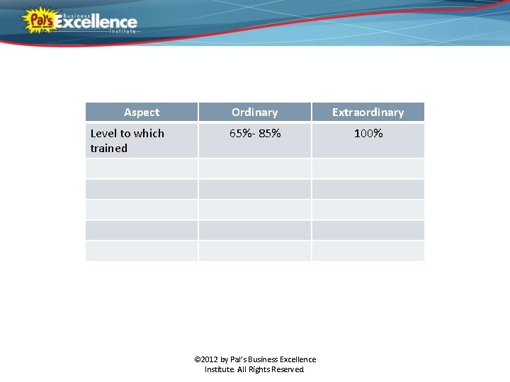 Aspect Level to which trained Ordinary Extraordinary 65%- 85% 100% © 2012 by Pal’s