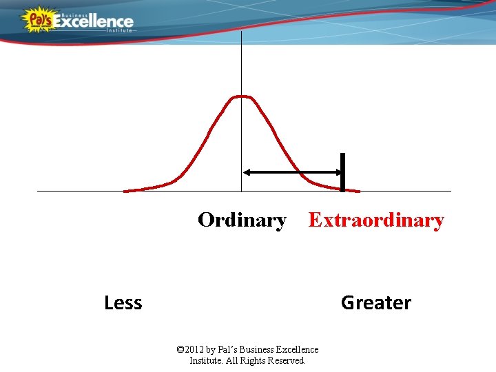 Ordinary Extraordinary Less Performance © 2012 by Pal’s Business Excellence Institute. All Rights Reserved.