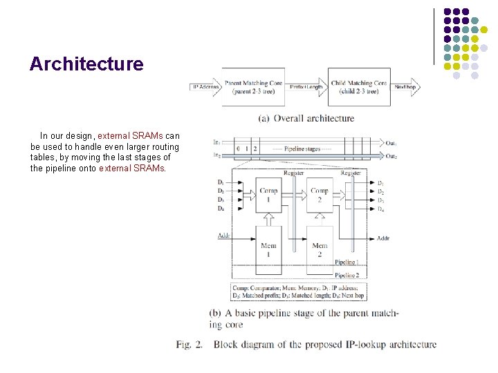 Architecture In our design, external SRAMs can be used to handle even larger routing
