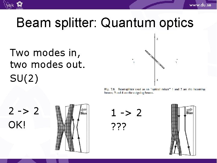 Beam splitter: Quantum optics Two modes in, two modes out. SU(2) 2 -> 2