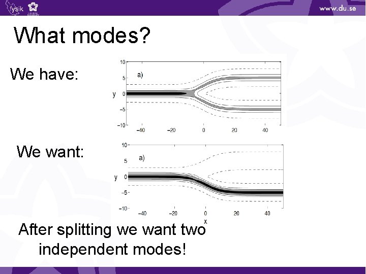 What modes? We have: We want: After splitting we want two independent modes! 