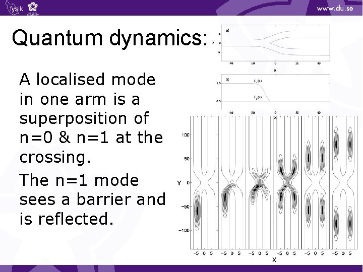 Quantum dynamics: A localised mode in one arm is a superposition of n=0 &